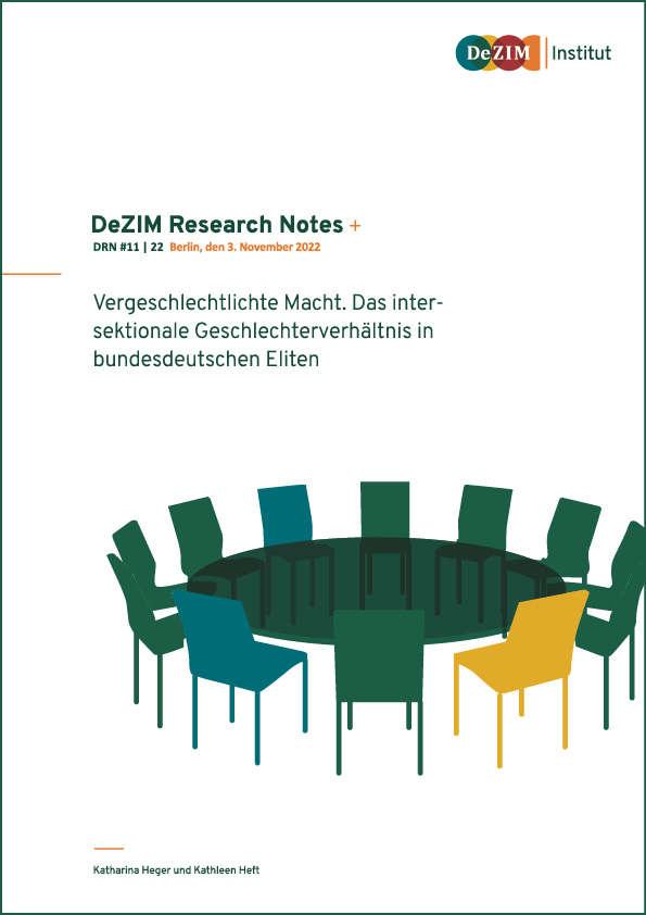 Vergeschlechtlichte Macht Abbildung Cover der Publikation